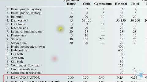 Water Supply Systems - Lecture 12