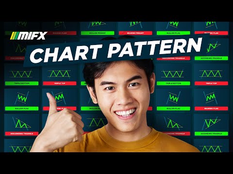 Penjelasan SEMUA Chart Pattern Dalam 7 Menit