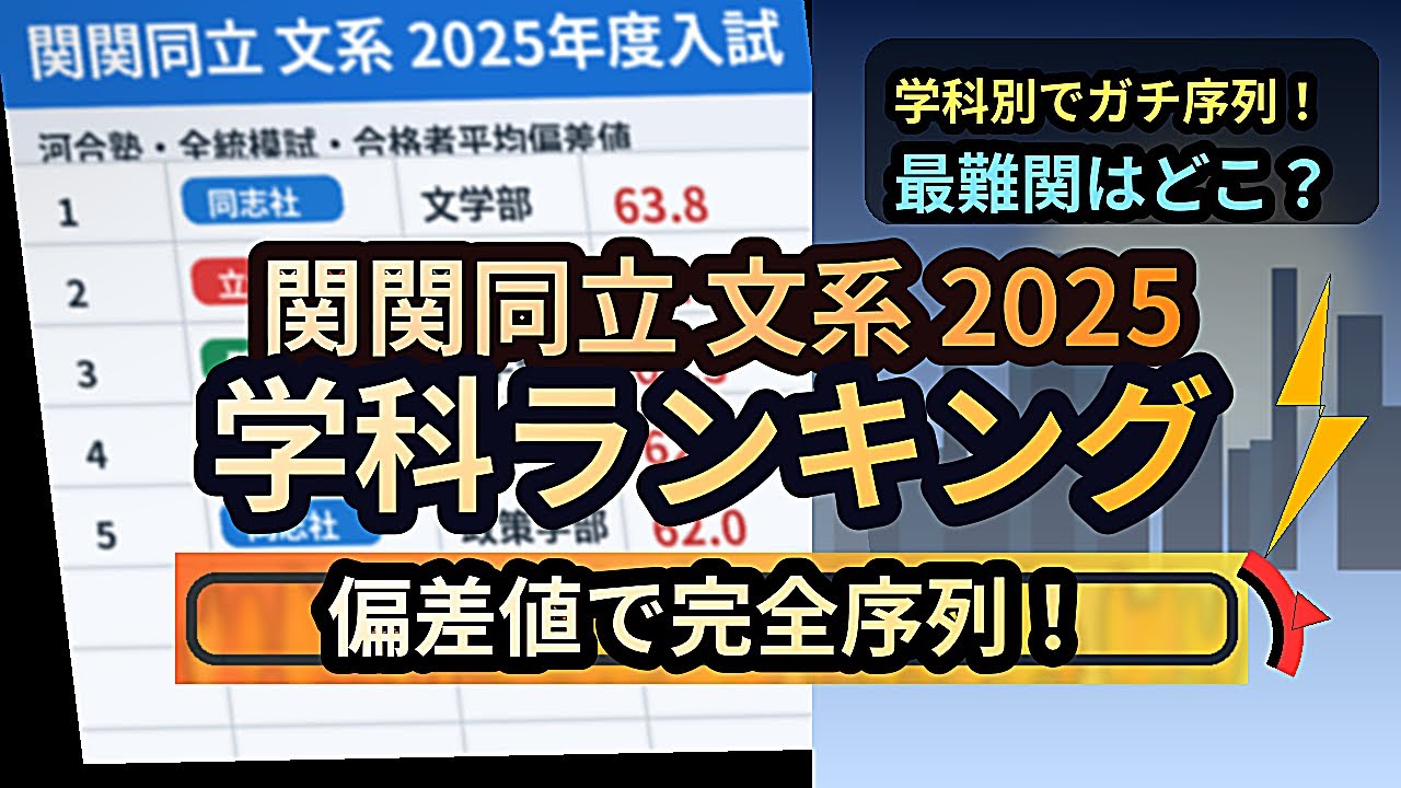 【偏差値ランキング】関関同立文系 2025年度入試 合格者偏差値ランキング 『河合塾 全統模試 合格者平均偏差値』