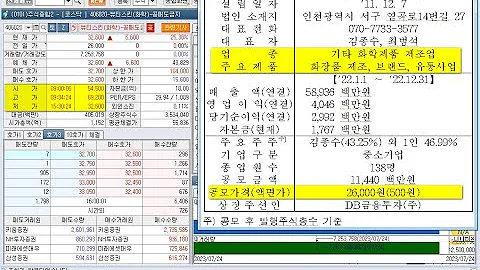 뷰티스킨, 신규상장과 포스코인터내셔널, 자바스(254120), 상한가 및 오킨스전자(080580), 에스케이증권제9호스팩(455910), 하한가(2023년 7월 24일 증시현황)