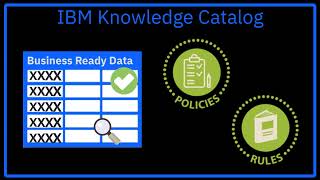 IBM Knowledge Catalog overview