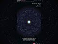 White Dwarf — Astronomy in 60 Seconds #Shorts