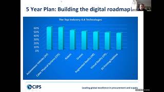 CIPS Future Technologies: Future Proofing Industry 4.0 Supply Chain and Logistics Branch Webinar