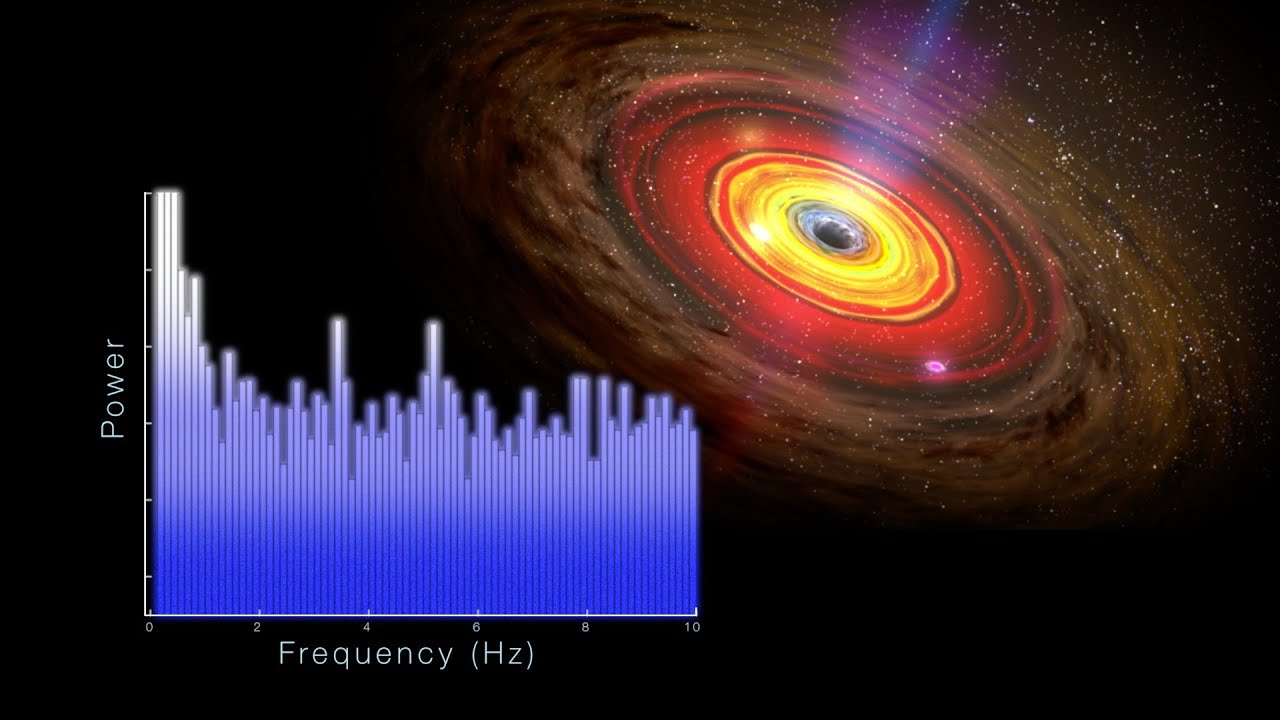Strange case of M82 X-1: A rare midsize black hole | Science Wire