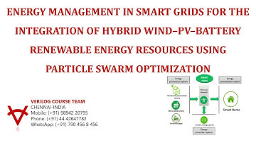 ENERGY MANAGEMENT IN SMART GRIDS FOR THE INTEGRATION OF HYBRID WIND–PV–BATTERY(RER) USING PSO