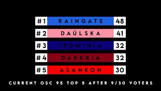 OSC 95 top 5 video 1
OSC 95 top 5 video 1 OSC 95 top 5 video 1