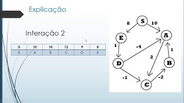 Algoritmo de Bellman Ford