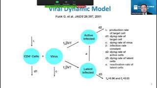 Impact of MIDD During Phase II New Drug Development a Regulatory Perspective