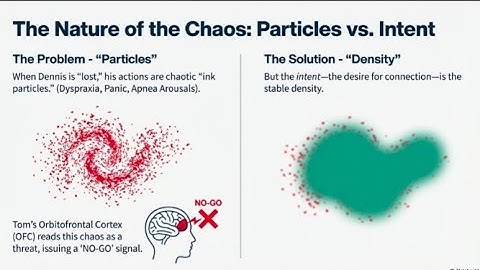 Without A Readable Density The Operator Remains Undefined, As Density Is The Medium Of Stability