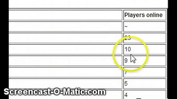 AndreCPPS Is 2nd On The List!