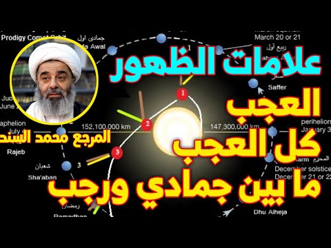 المرجع الشيخ محمد السند علامات الظهور العجب كل العجب بين جمادي ورجب