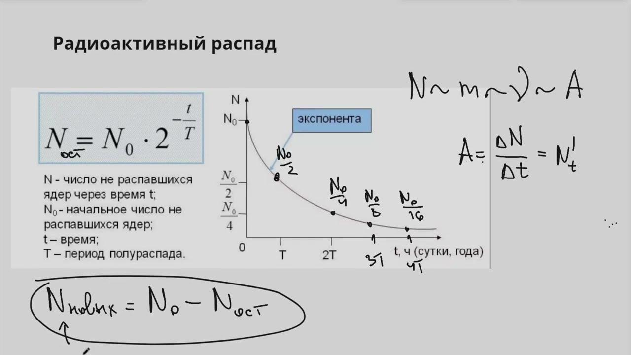 Распады в физике 9 класс