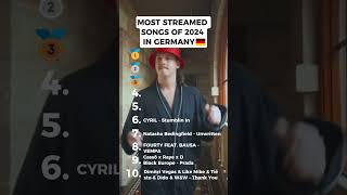 Most Streamed  In Germany 2024