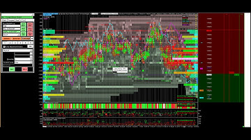 backtest on the 6E on the 7th september 2K18 with HFT Buy sell Algo alert