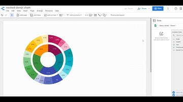 Google Data Studio | Sunburst Chart Alternative | Nested Donut Chart | Data Visualization