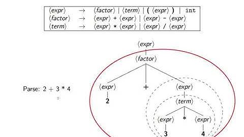 Module 4 - Parsing
