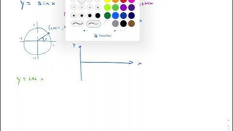 5.3 Investigating Transformations of Sine and Cosine Functions (1 of 4)