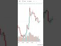 Market Ka Haal Chaal: BTC, Gold, Silver, Nifty Update!