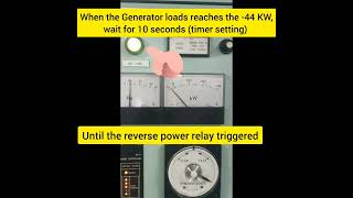 Celebrity Reverse Power Relay Actual testing Profile