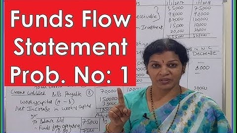 7. Problem Number - 1 in  "Funds Flow Statement" -  By Dr.Devika Bhatnagar