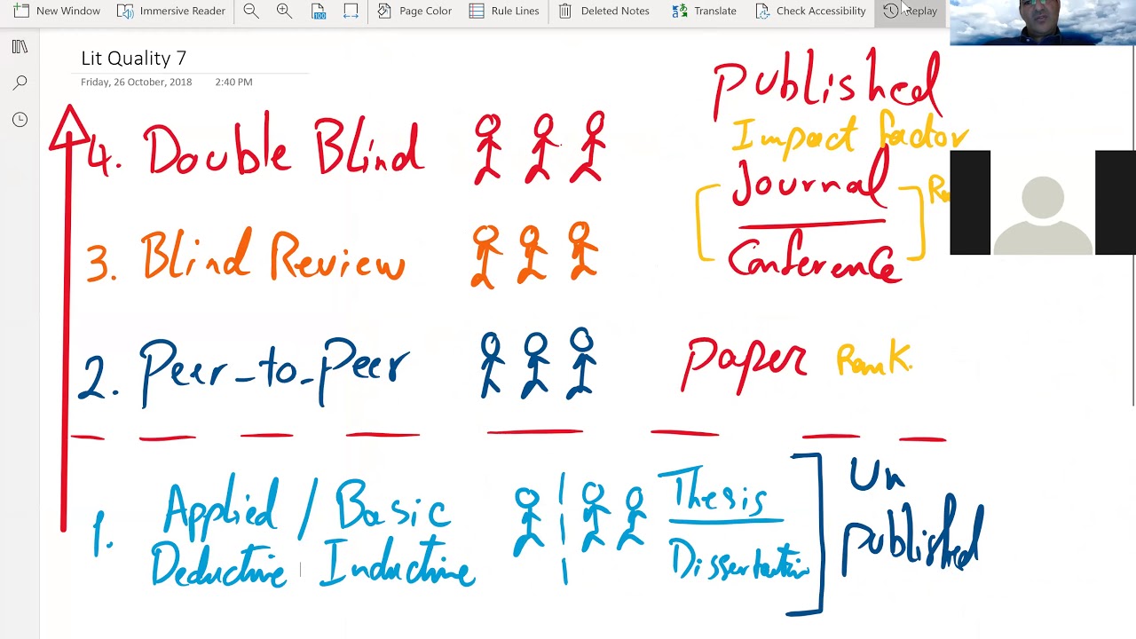 Literature, Relevant, Quality, Identification/Evaluation/Documentation, 22nd December 2020 Lecture
