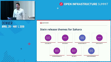 Sahara - Project Update