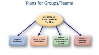 MGMT 3353   Module 12   Incentive Plans and Executive Compensation   Dr Vesey