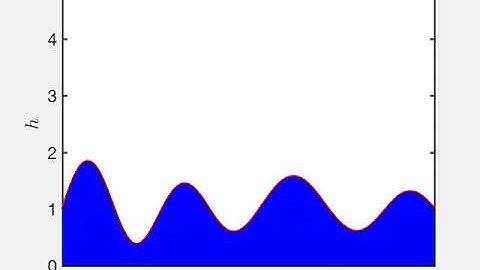 Dynamic buckling: lubricated wrinkle starting with localized initial conditions