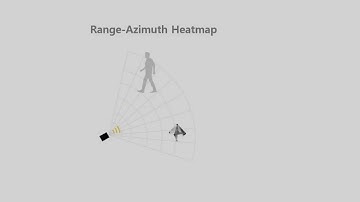 Radar Demo. Experiments (Range Profile, Range-Doppler Heatmap, Range-Azimuth Heatmap)