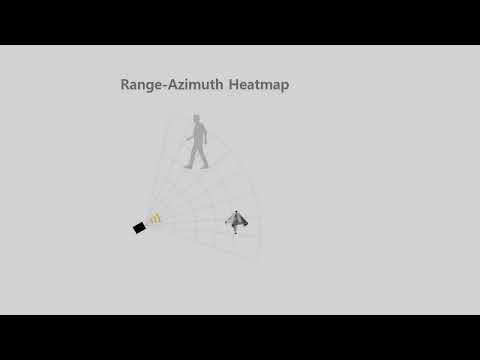 Radar Demo. Experiments (Range Profile, Range-Doppler Heatmap, Range-Azimuth Heatmap)