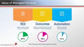 MindStream Analytics Snippet # 4-The Value of EPM Managed Services