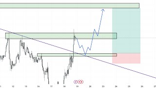 USD/JPY Technical Analysis | Forex Prop firm pass easily | Price action Trading #trading #forex