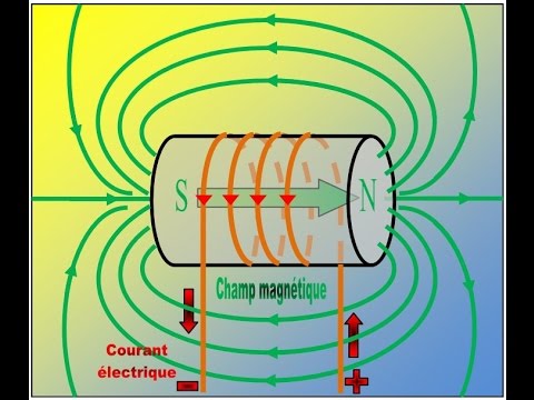 Vidéo: Un solénoïde est-il un électro-aimant ?