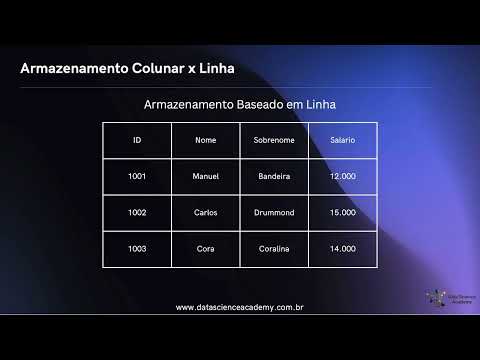 Vídeo: Por que o armazenamento de dados orientado a coluna torna o acesso aos dados em discos mais rápido do que o armazenamento de dados orientado a linha?