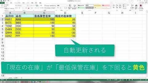 エクセルマクロVBAで在庫管理表を作成｜ウェブショップ在庫から生産の在庫管理まで