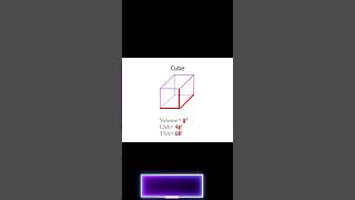 Total And Lateral Surface Area Of Cube | MysticMathematician_Satvik News