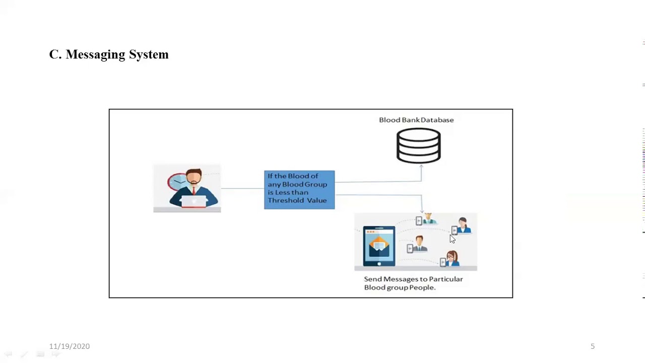 Automated Blood Group Detection System Using Image Processing - YouTube