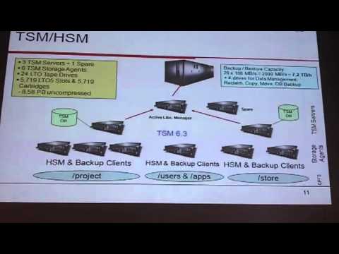 HPC Disaster Recovery at CSCS, Part 2 - YouTube RichReport