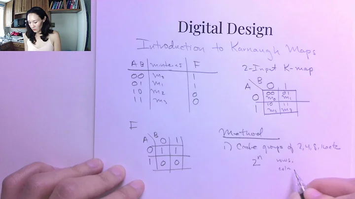 Introduction to Karnaugh Maps