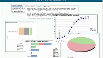 RQM Demo Part 11 Recap & Integrations