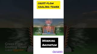 cross flow cooling tower working animation #youtubeshorts #shorts