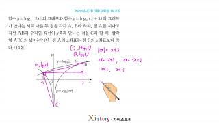 2020년 3월 고3 학력평가(모의고사) 수학 14번(가형)
