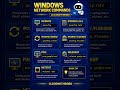 Windows Network Commands 🚀 | Fix Internet & DNS Issues Fast | CMD Cheat Sheet@CloudWITHRobo-n1l