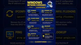 Windows Network Commands 🚀 | Fix Internet & DNS Issues Fast | CMD Cheat Sheet@CloudWITHRobo-n1l
