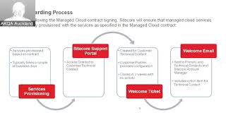 Sitecore Managed Cloud On-boarding