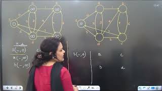 DAA II ONE SHOT Revision I U-3 Part-4| Dijkstra's algorithm | single source shortest II  @Btecheasy