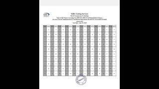IBA STS announced matriculation category answer keys – Check your result
