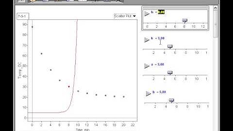 Fitting an exponential model to data using Fathom