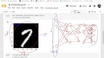我的第一支快速利用TensorFlow 2.0建立Fully-connected ANN進行手寫數字(mnist)分類