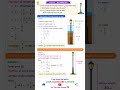 CLASS X MATHS ICEE BOARD #shorts #ytshorts #youtubeshorts #icseboard